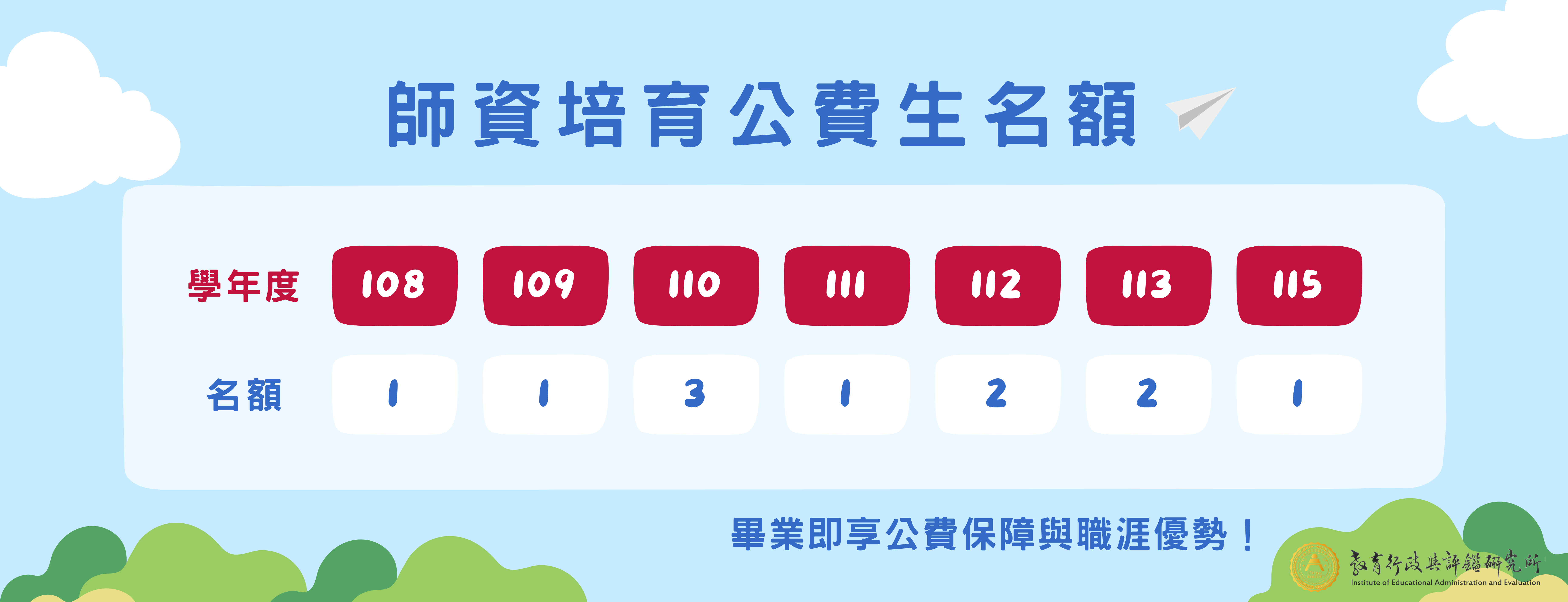師資培育公費生名額
